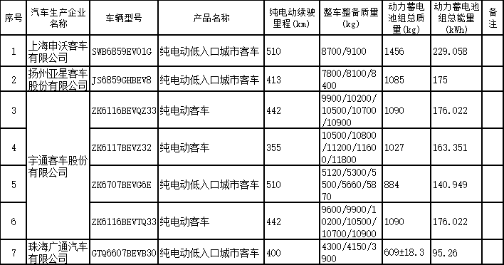 免购置税新能源车