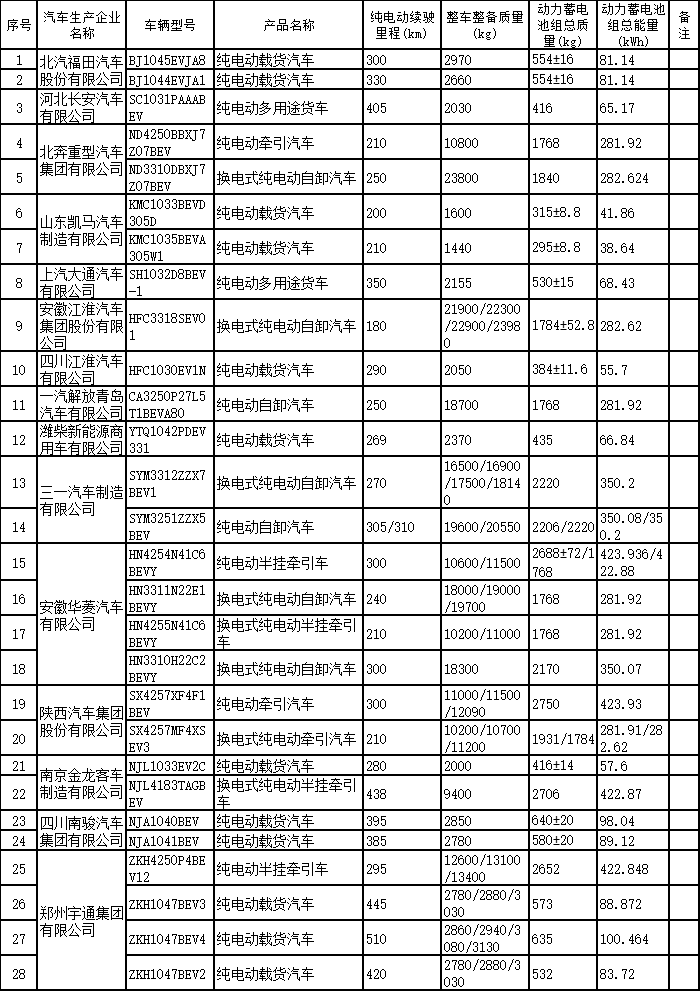 免购置税新能源车