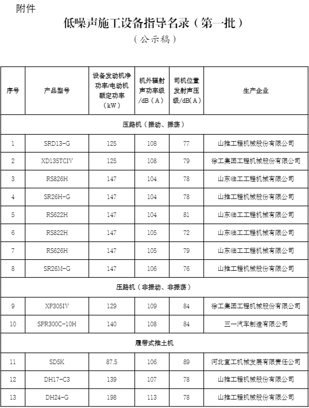 低噪声施工设备