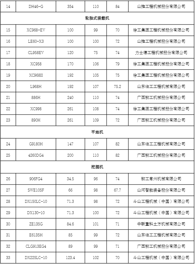 低噪声施工设备