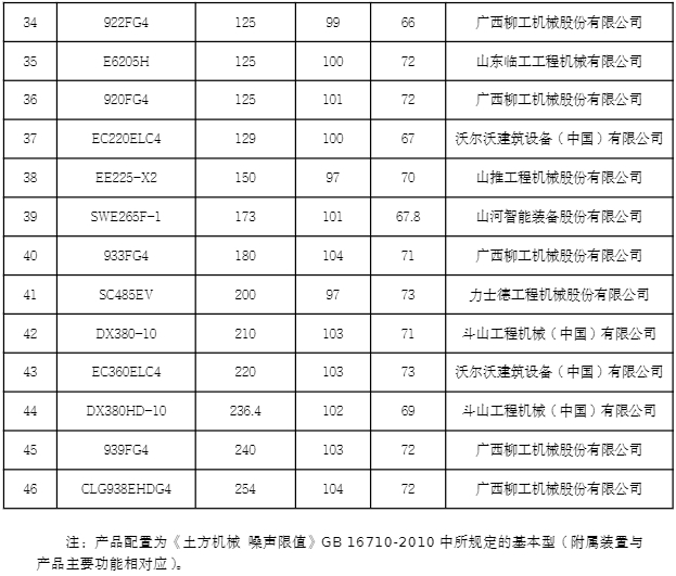 低噪声施工设备