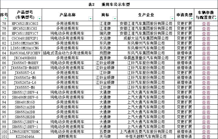 乘用车达标车型