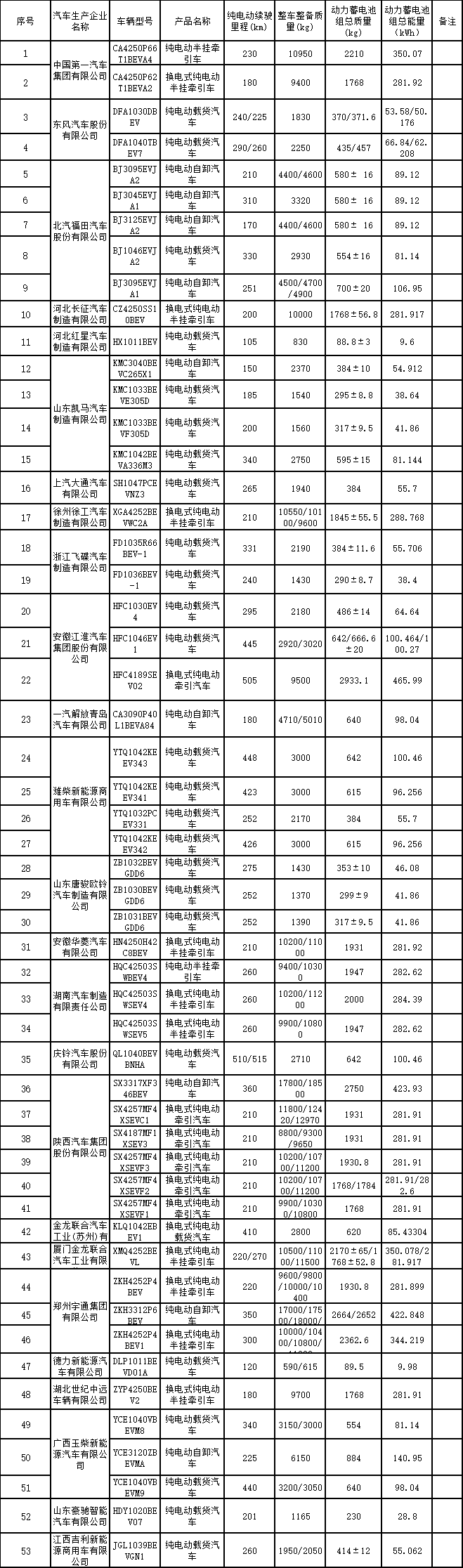 免征购置税新能源汽车目录