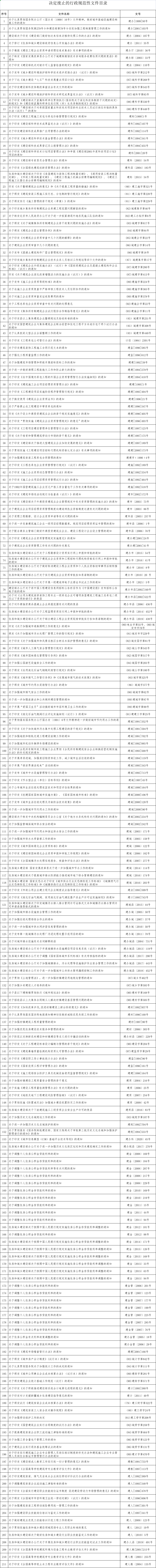 211件行政规范性文件