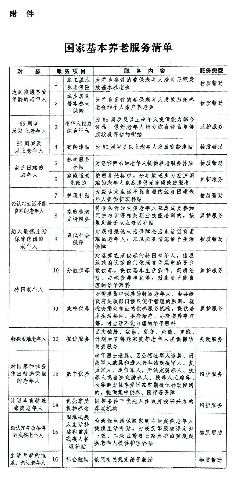 国家基本养老服务清单