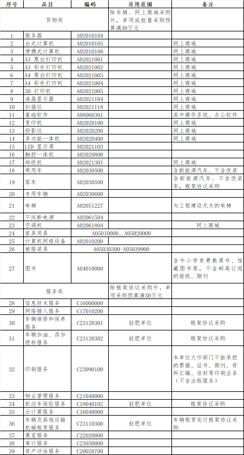 集成目录