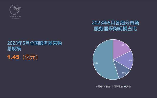 2023年5月服务器