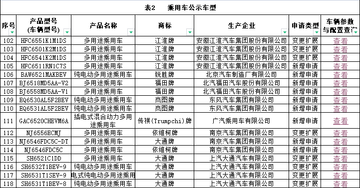 道路运输车型54批