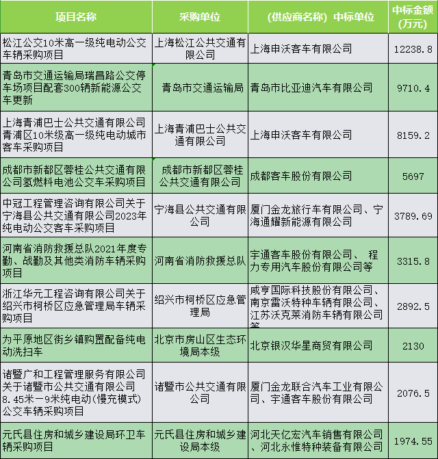 5月车辆十大标