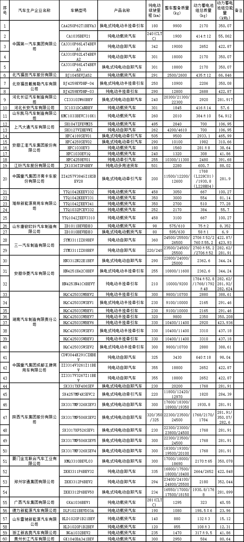 免征车辆购置税的新能源汽车车型目录