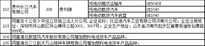 道路机动车辆生产企业及产品