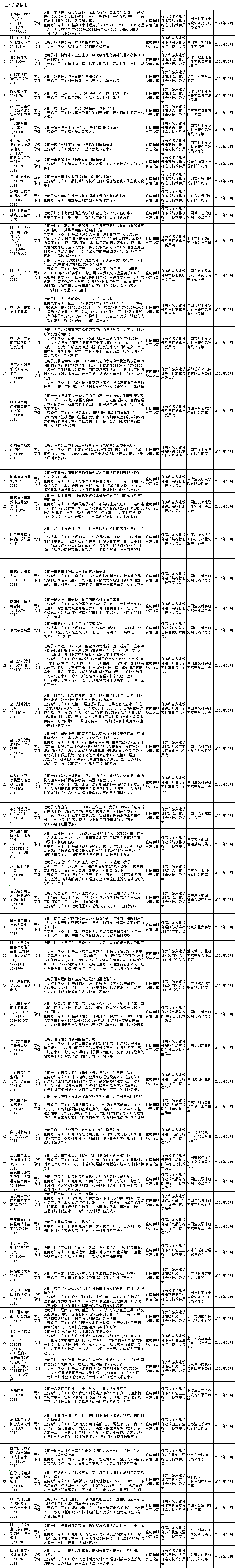 工程建设规范标准