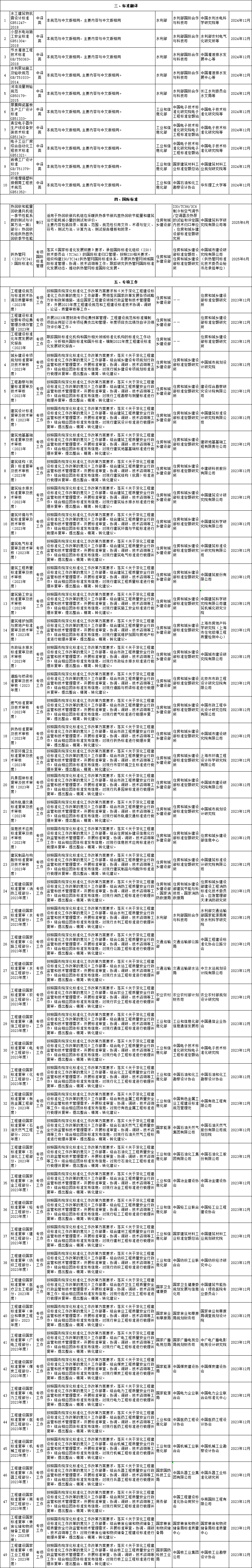 工程建设规范标准