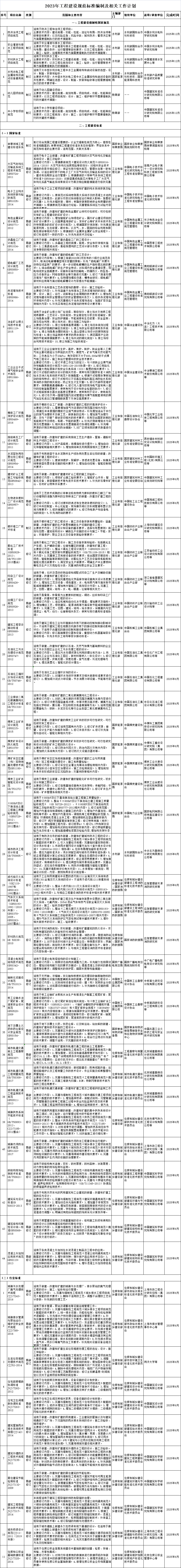 工程建设规范标准