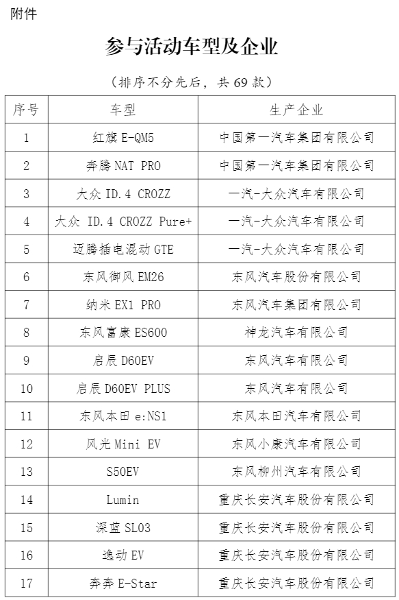 新能源汽车下乡