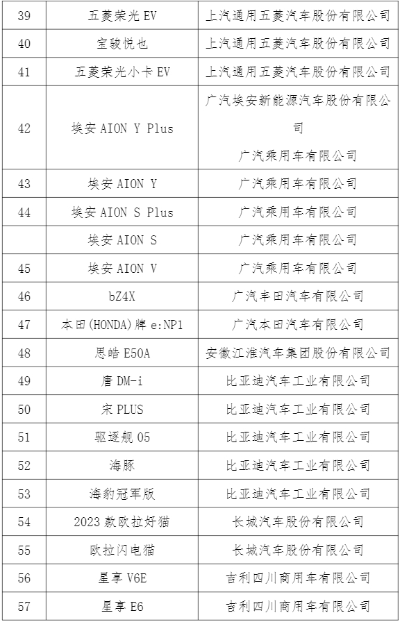 新能源汽车下乡