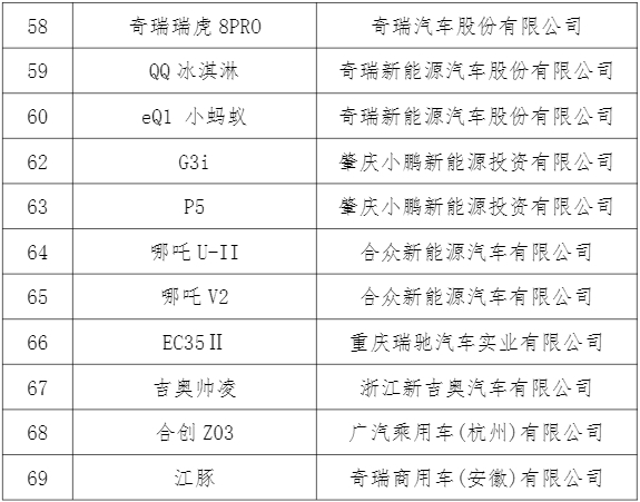 新能源汽车下乡