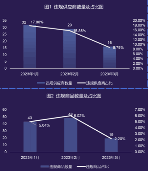 钦州市政府采购中心