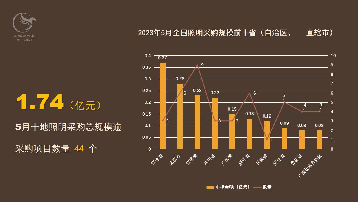 5月照明数据