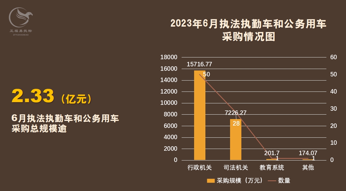 6月执法执勤车