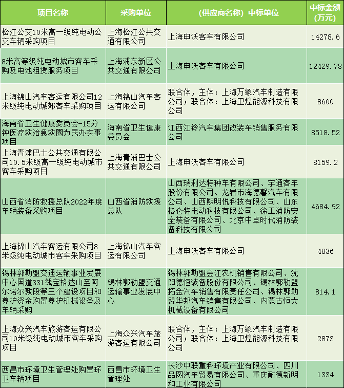6月汽车十大标