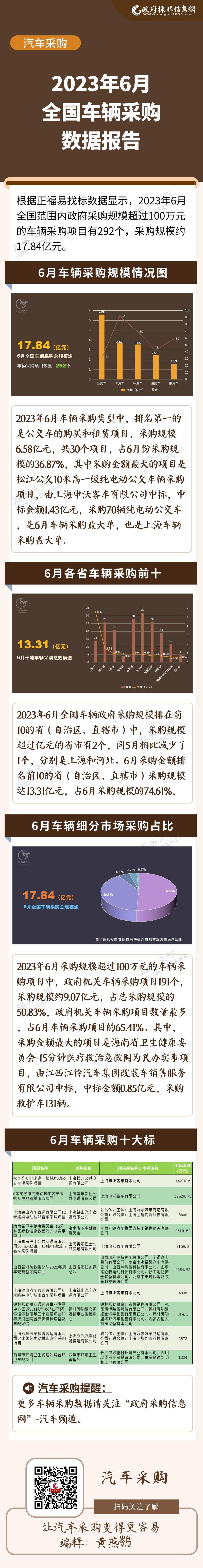 车辆数据6月