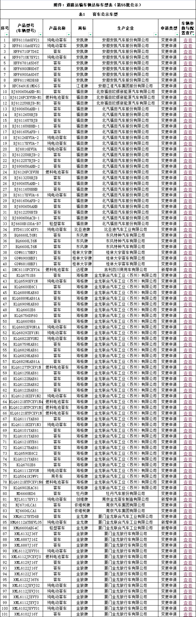 道路运输达标车型55批