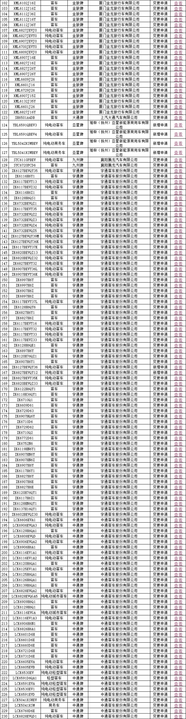 道路运输达标车型55批