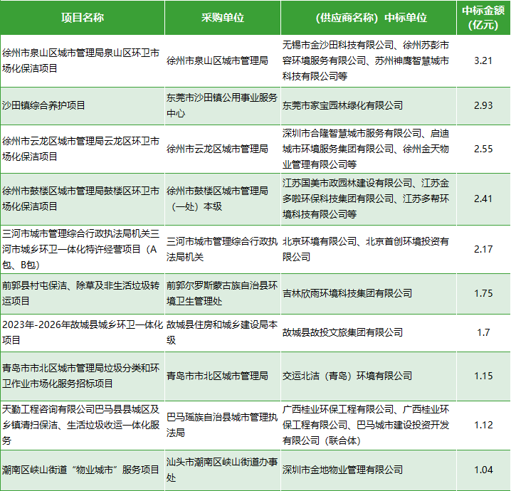 6月物业十大标