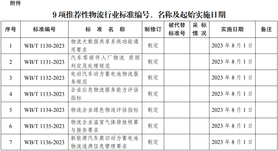 物流行业标准