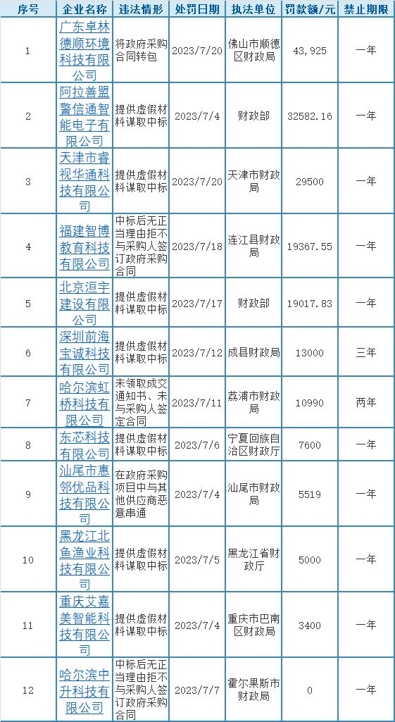 7月黑名单