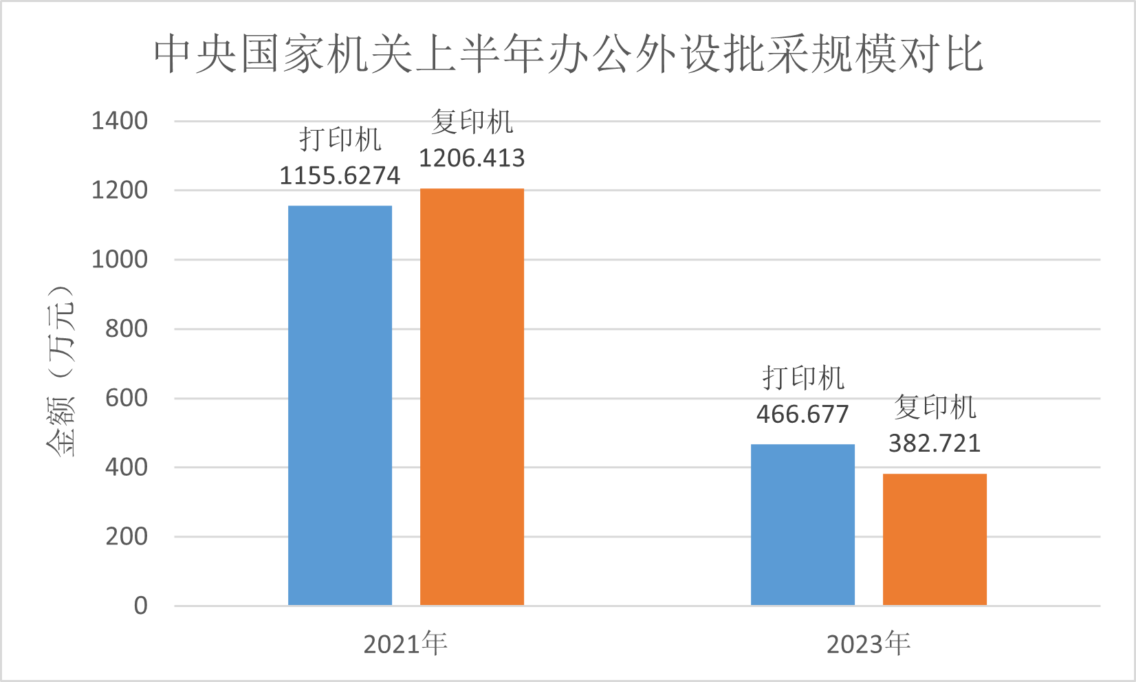 办公外设