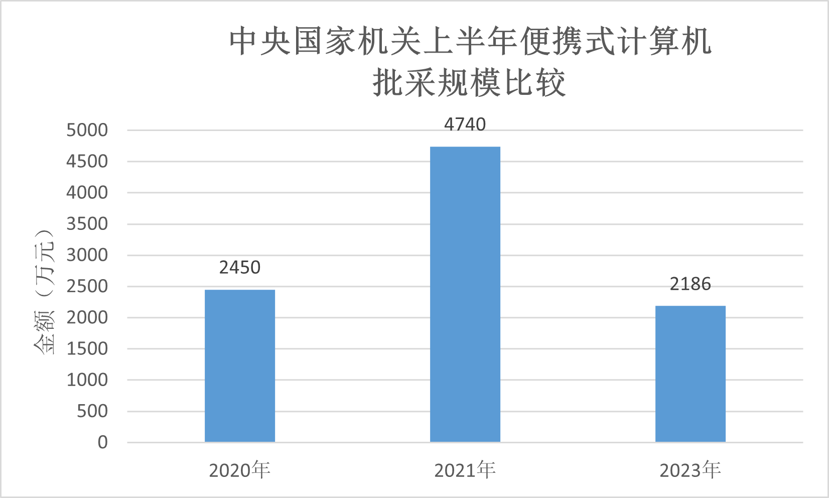 笔记本