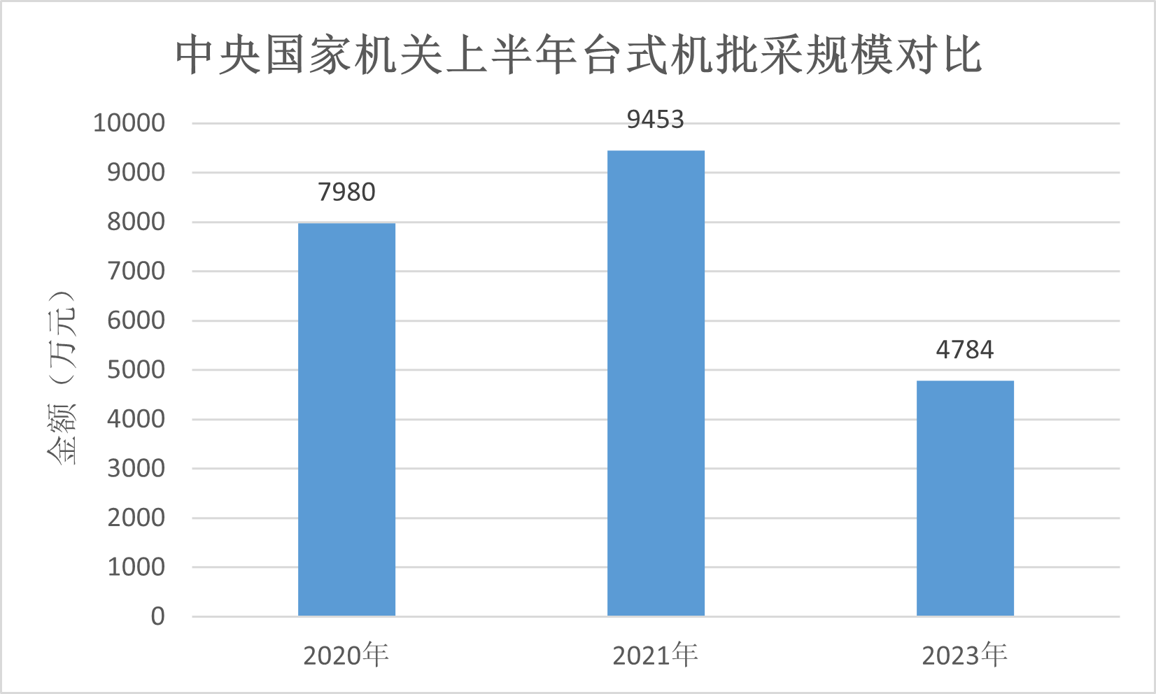 台式计算机