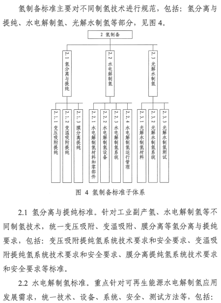 氢能产业标准体系