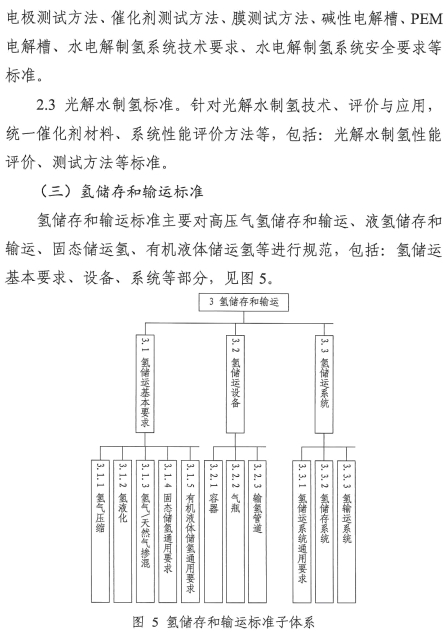 氢能产业标准体系