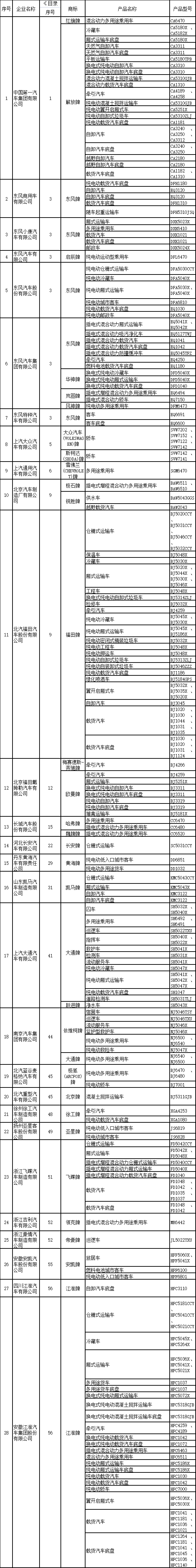 道路机动车辆生产企业