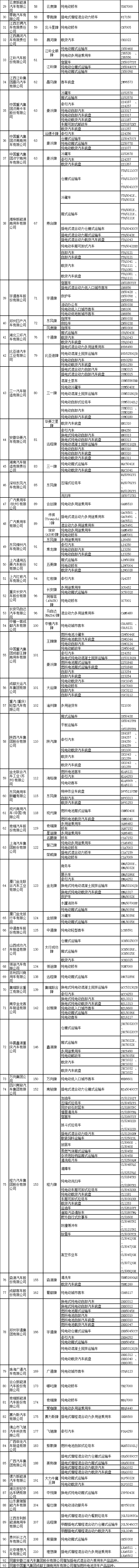 道路机动车辆生产企业