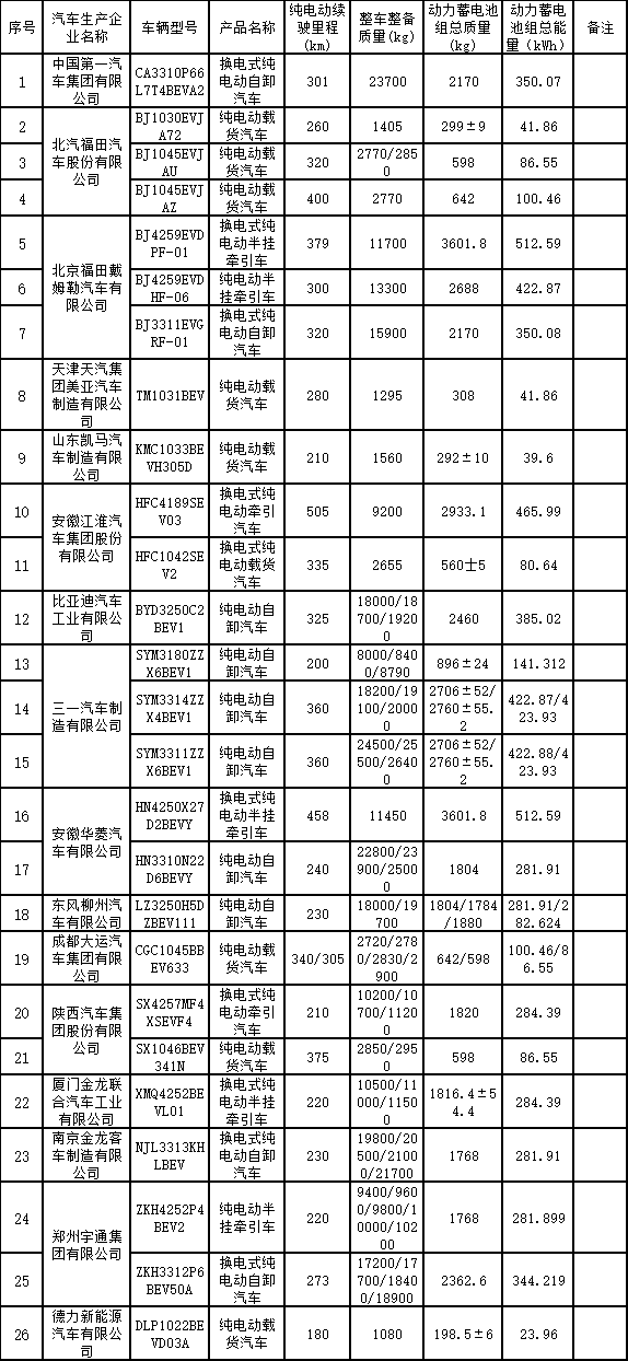 纯电货车