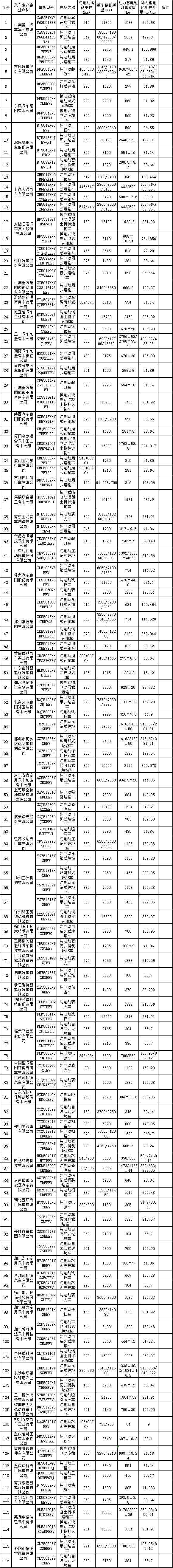 纯电专用车