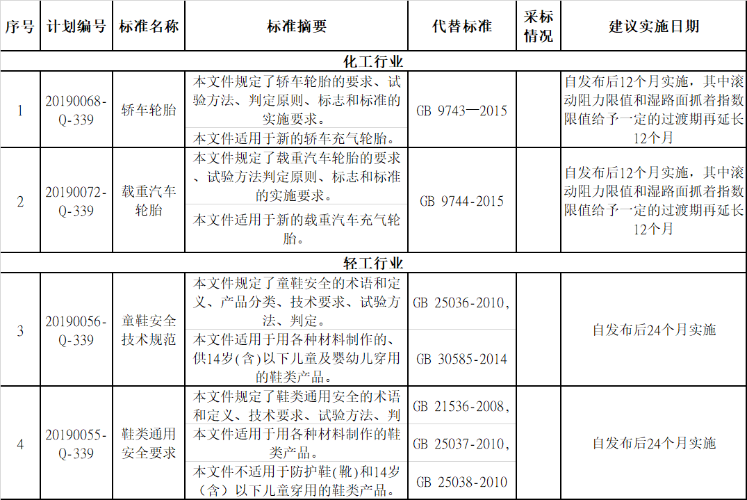 汽车轮胎标准