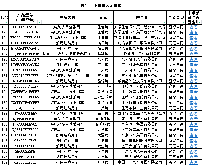 乘用车达标车型