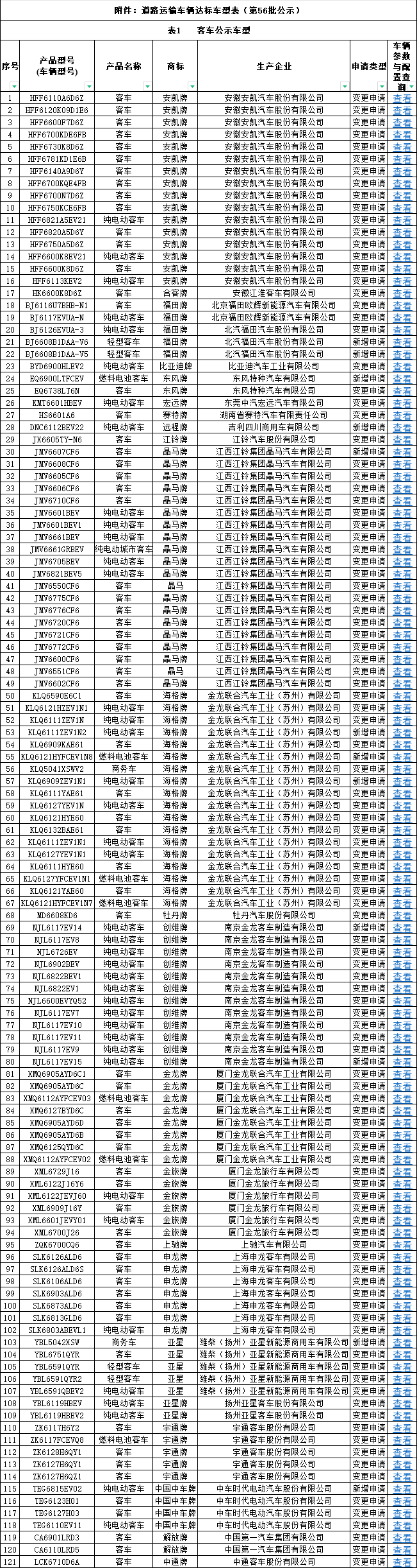 客车达标车型