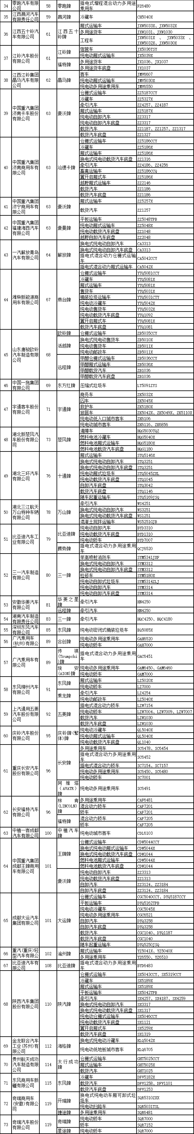 道路机动车辆生产企业