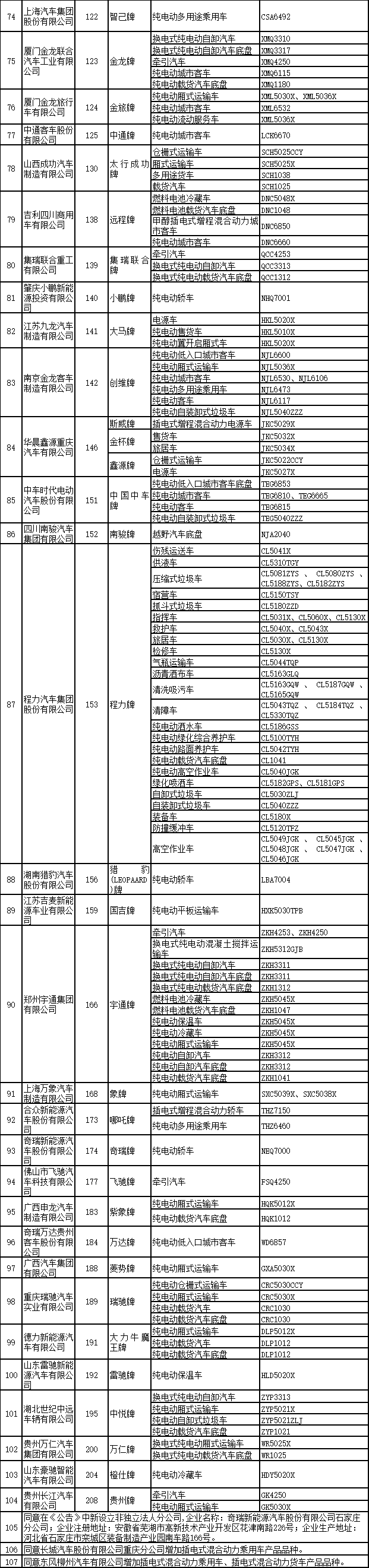 道路机动车辆生产企业