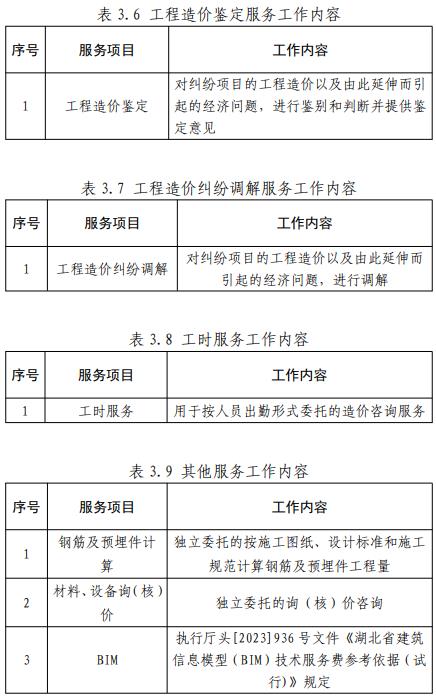 工程造价咨询服务收费标准