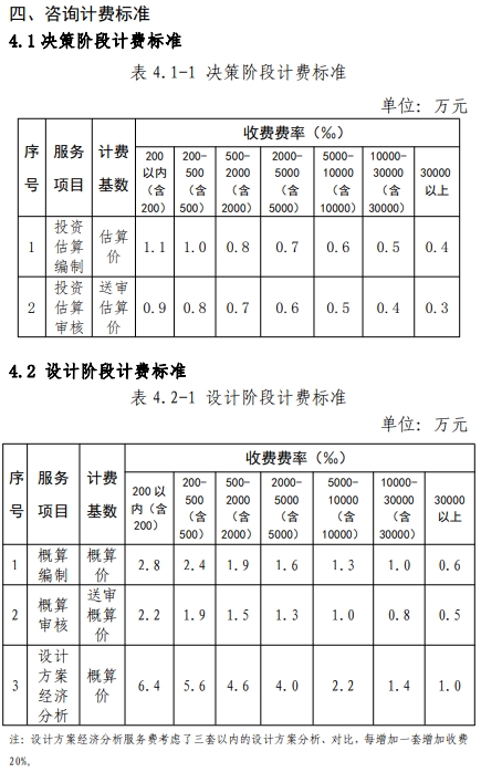 工程造价咨询服务收费标准