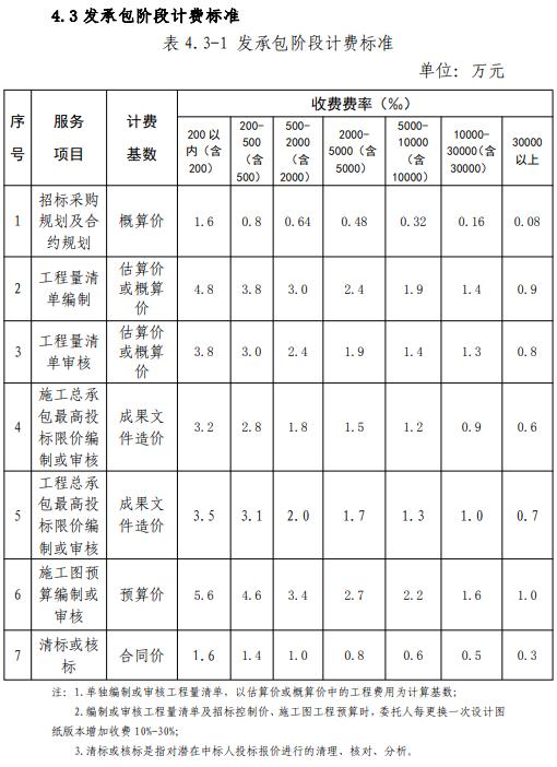 工程造价咨询服务收费标准