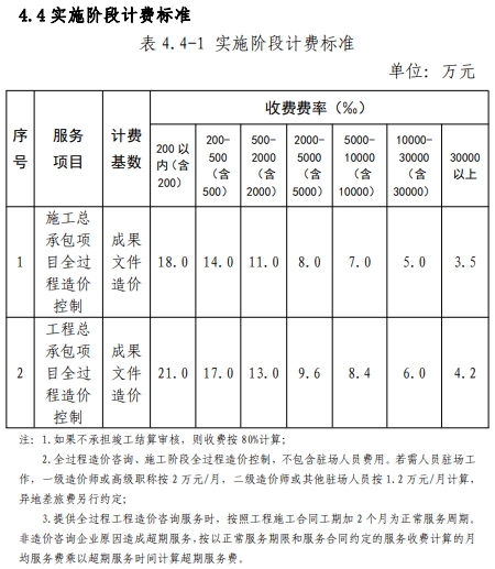 工程造价咨询服务收费标准