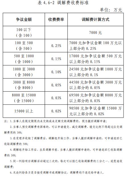 工程造价咨询服务收费标准